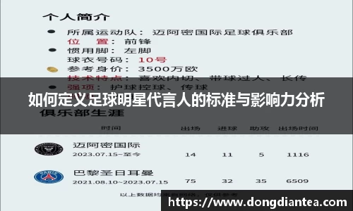 如何定义足球明星代言人的标准与影响力分析